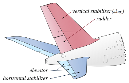 1200px-Tail_of_a_conventional_aircraft.svg_